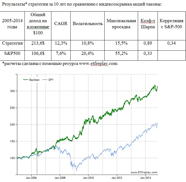 Индекс рынка акций