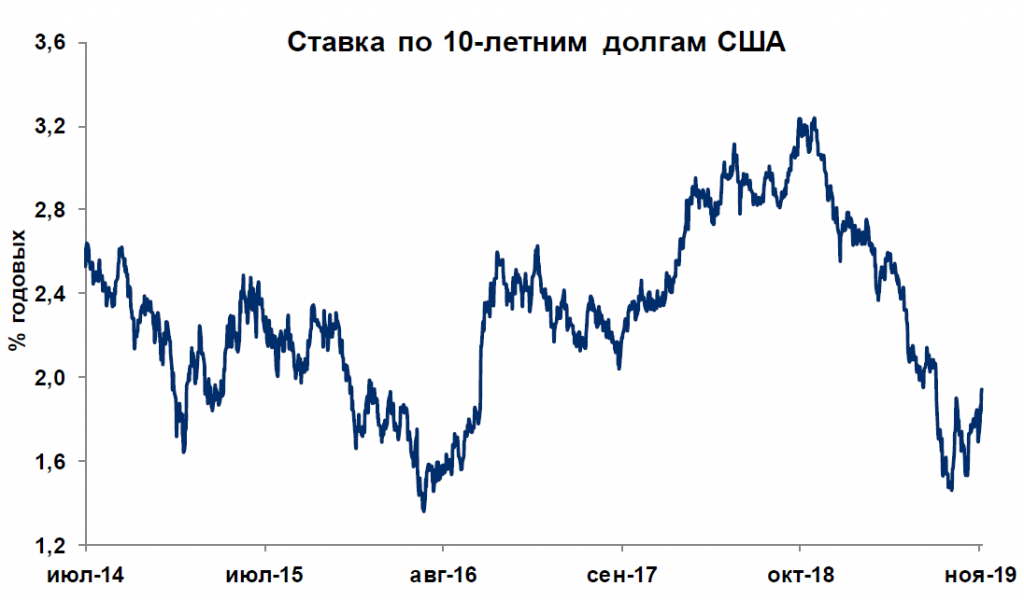 Облигации 1.png