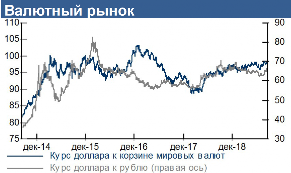 Валютный рынок.png