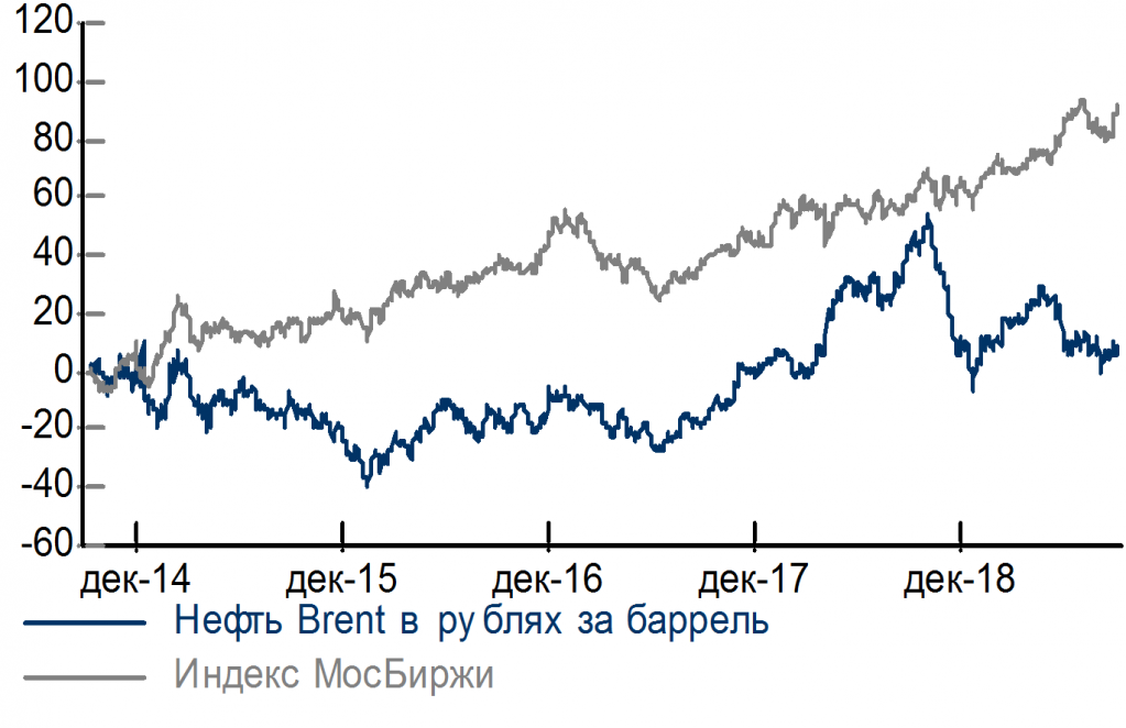 Российский фондовый рынок.png